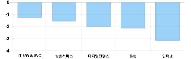 [이 시각 코스닥] 코스닥 현재 710.41p 상승 반전