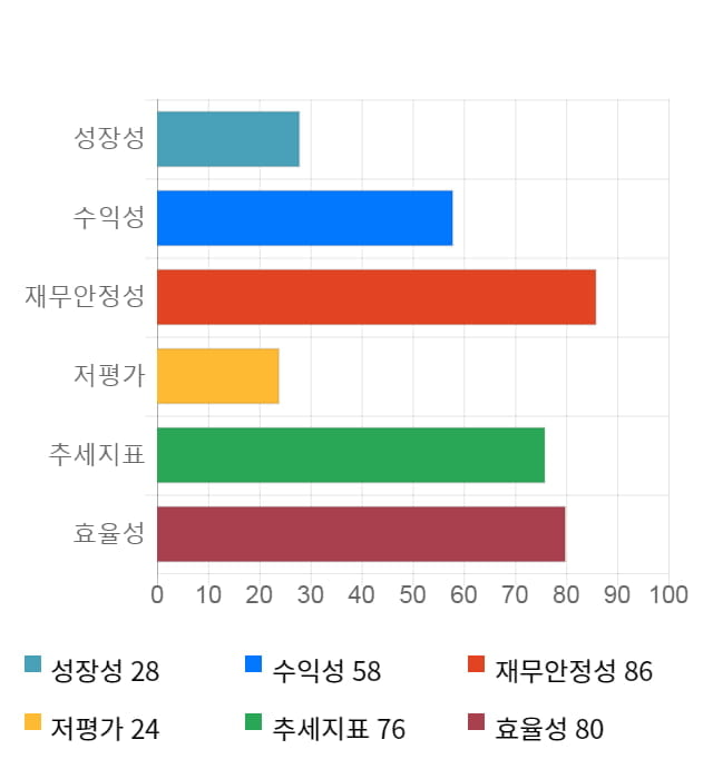 넷마블, 전일 대비 약 5% 하락한 122,500원