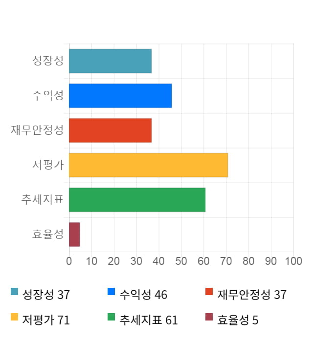 하이트론, 10% 급등... 전일 보다 400원 상승한 4,350원