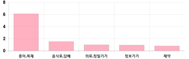 [이 시각 코스닥] 코스닥 현재 709.25p 상승 반전