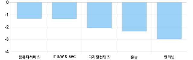 [이 시각 코스닥] 코스닥 현재 709.25p 상승 반전