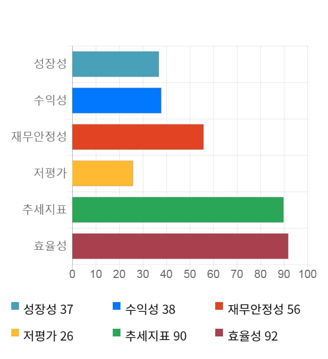 카카오, 전일 대비 약 5% 상승한 134,500원