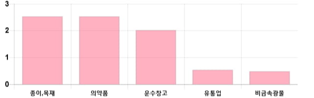 [마감 시황] 코스피 전일 대비 2.83p 상승한 2081.84p에 마감