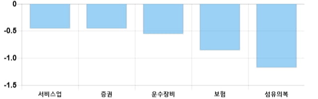 [마감 시황] 코스피 전일 대비 2.83p 상승한 2081.84p에 마감