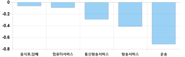 [출발 시황] 코스닥 전일 대비 4.78p 오른 714.94p에 개장