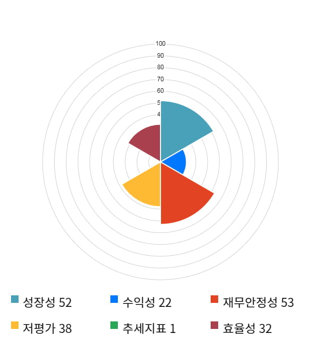 코오롱생명과학, 전일 대비 약 5% 하락한 29,400원