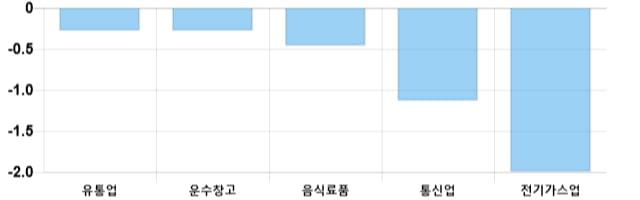 [이 시각 코스피] 코스피 현재 2090.41p 상승세 지속