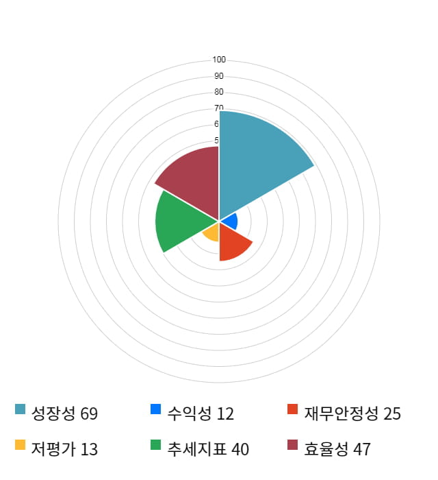 인트로메딕, 전일 대비 약 3% 하락한 6,360원