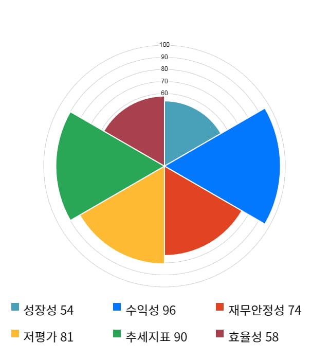 비상교육, 전일 대비 약 3% 하락한 11,150원