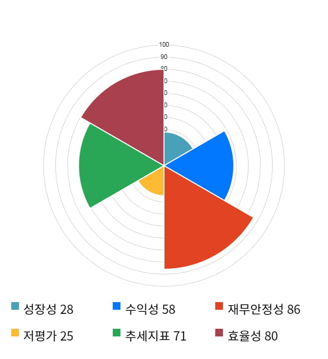 넷마블, 전일 대비 약 6% 하락한 116,000원