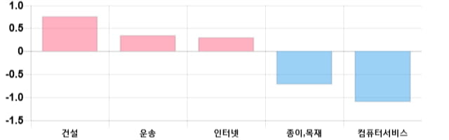 [이 시각 코스닥] 코스닥 현재 724.15p 상승세 지속