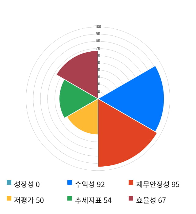 메카로, 전일 대비 약 4% 하락한 17,700원