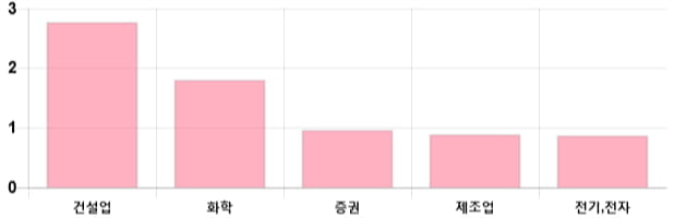 [이 시각 코스피] 코스피 현재 2093.93p 상승세 지속