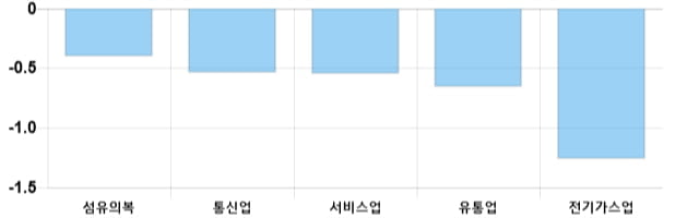 [이 시각 코스피] 코스피 현재 2093.93p 상승세 지속