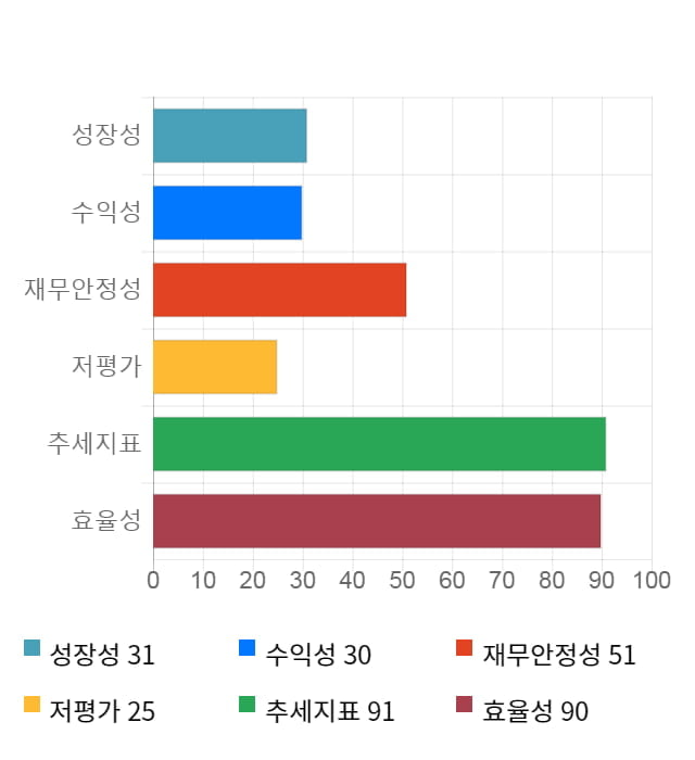 디지털대성, 전일 대비 약 3% 하락한 10,650원