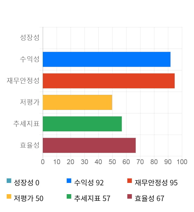 메카로, 11% 하락... 전일 보다 1,950원 내린 16,550원