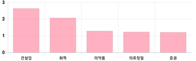 [이 시각 코스피] 코스피 현재 2096.03p 상승세 지속