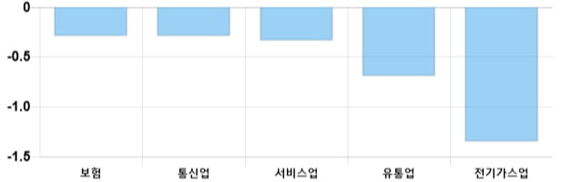 [이 시각 코스피] 코스피 현재 2096.03p 상승세 지속