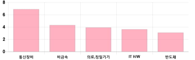 [이 시각 코스닥] 코스닥 현재 727.87p 상승세 지속