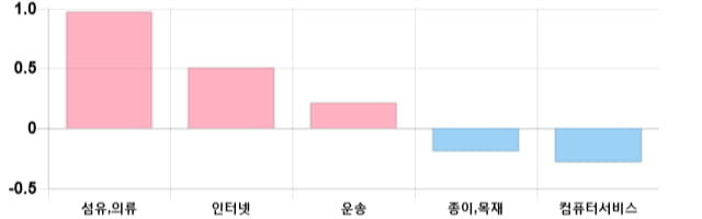 [이 시각 코스닥] 코스닥 현재 727.87p 상승세 지속