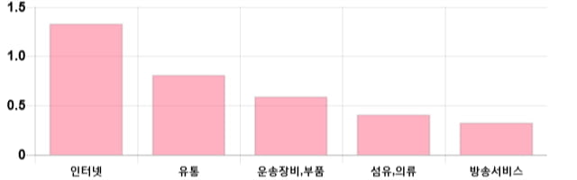 [출발 시황] 코스닥 전일 대비 1.49p 오른 731.09p에 개장