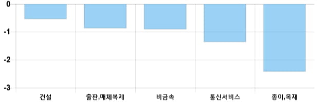 [출발 시황] 코스닥 전일 대비 1.49p 오른 731.09p에 개장