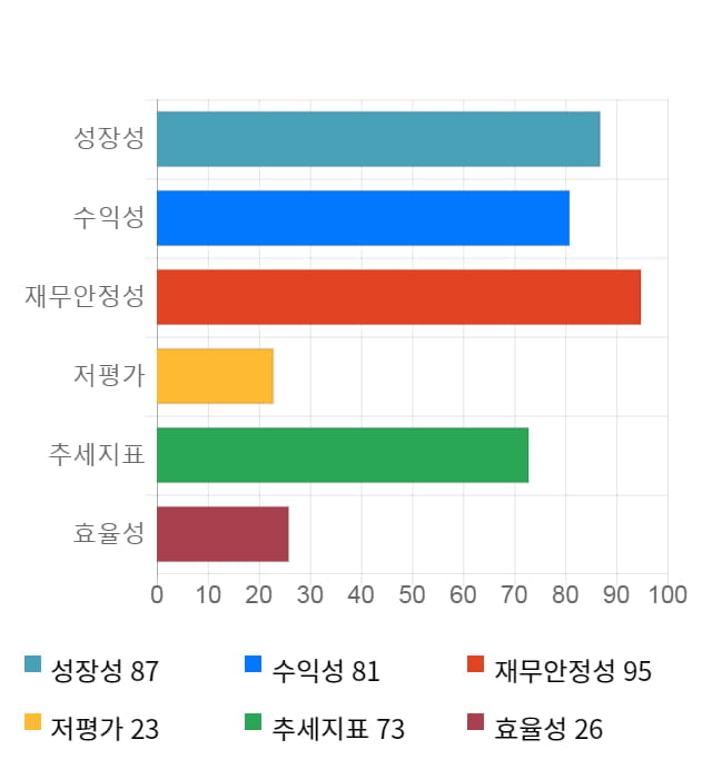 CMG제약, 15% 하락... 전일 보다 760원 내린 4,300원