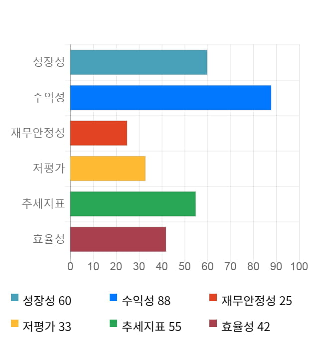 JW생명과학, 전일 대비 약 5% 상승한 24,050원