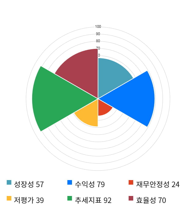 인선이엔티, 전일 대비 약 5% 하락한 9,940원