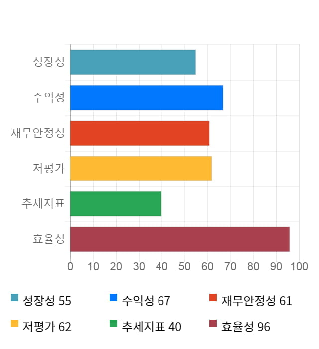 동아지질, 전일 대비 약 4% 상승한 17,600원