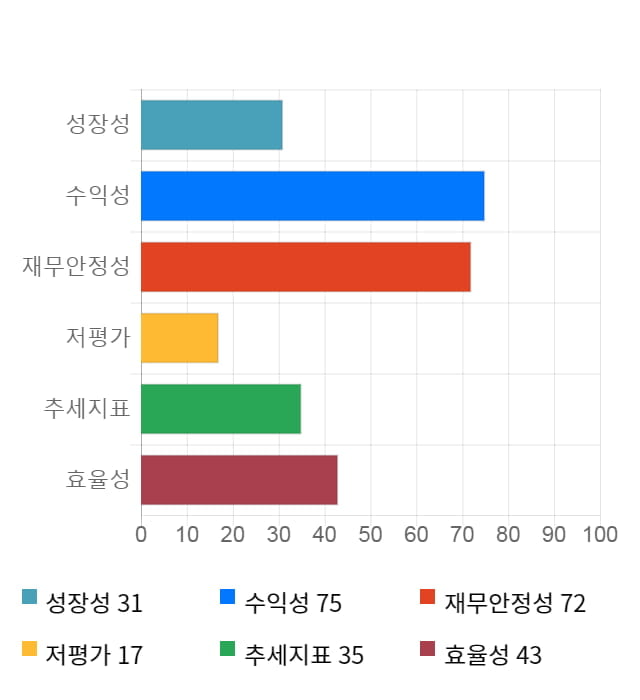 셀트리온, 전일 대비 약 3% 상승한 202,000원