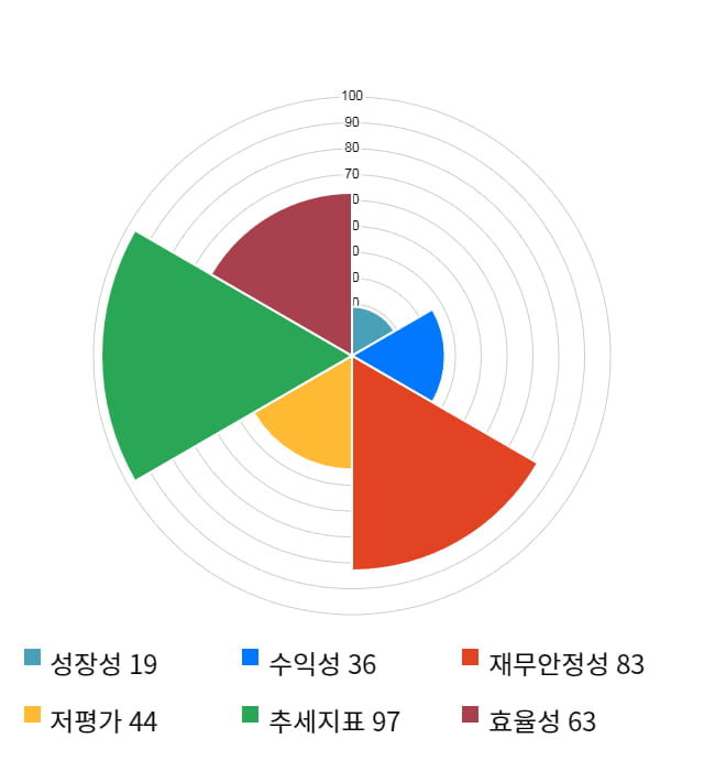 아이즈비전, 전일 대비 약 6% 하락한 7,130원