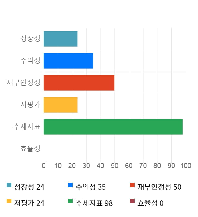 나무기술, 전일 대비 약 5% 하락한 3,415원