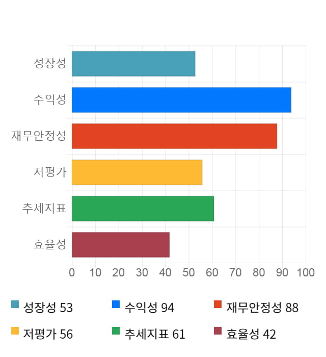 이엘피, 12% 하락... 전일 보다 2,050원 내린 14,500원