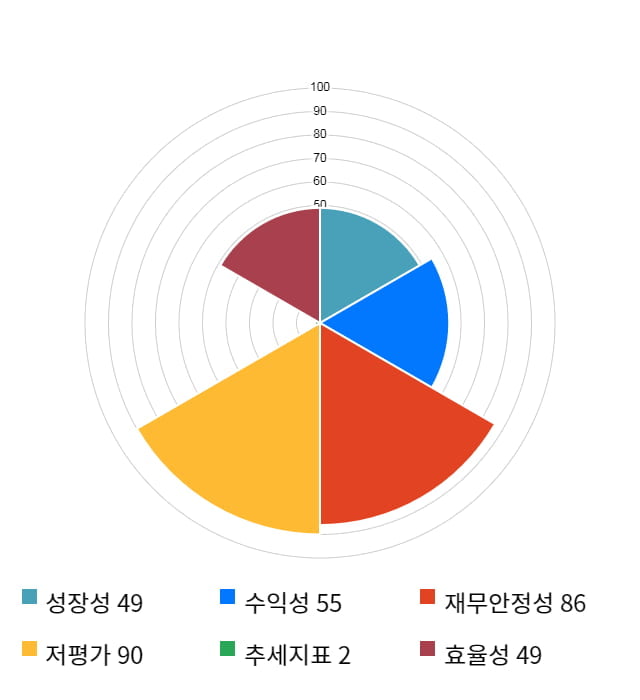 피에스케이홀딩스, 전일 대비 약 3% 하락한 10,750원