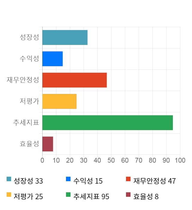 에프알텍, 전일 대비 약 6% 하락한 3,850원