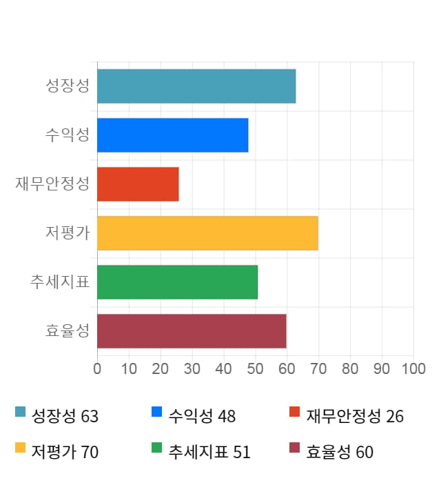 S&K폴리텍, 전일 대비 약 9% 상승한 4,295원