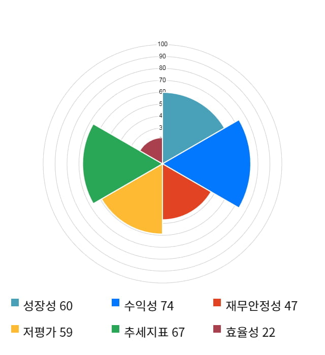 이즈미디어, 전일 대비 약 8% 하락한 7,910원