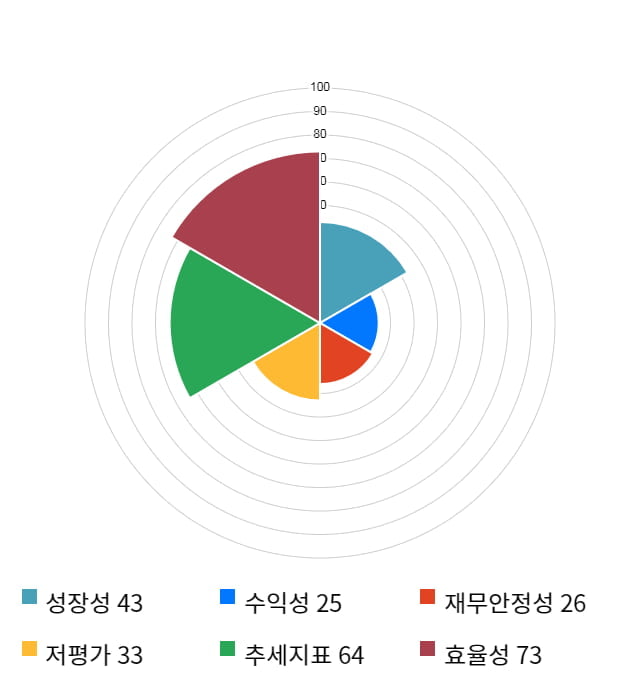 한세실업, 14% 하락... 전일 보다 3,900원 내린 24,400원