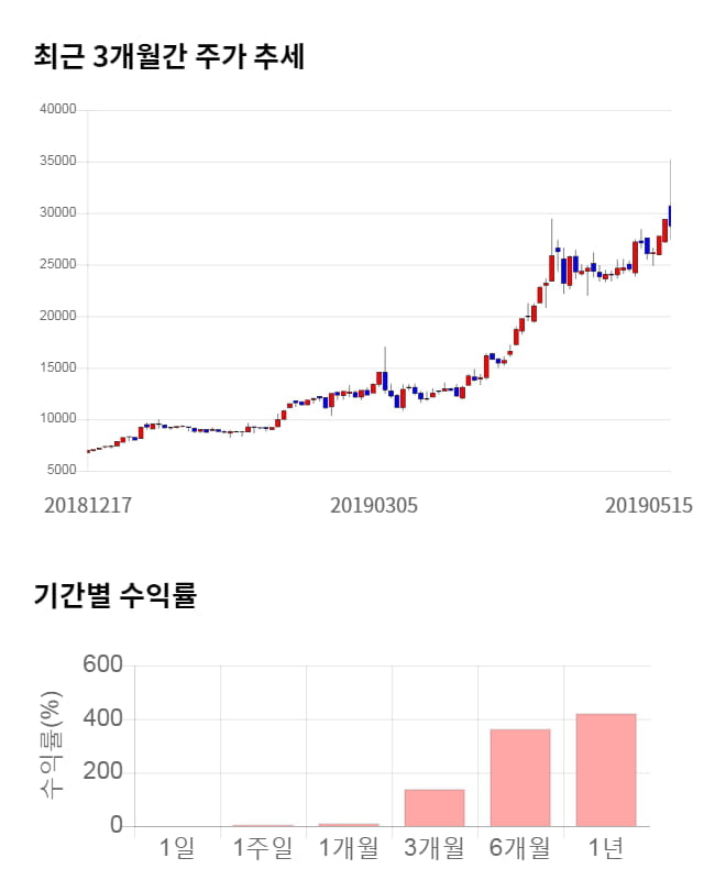 유비쿼스홀딩스, 전일 대비 약 8% 하락한 26,550원