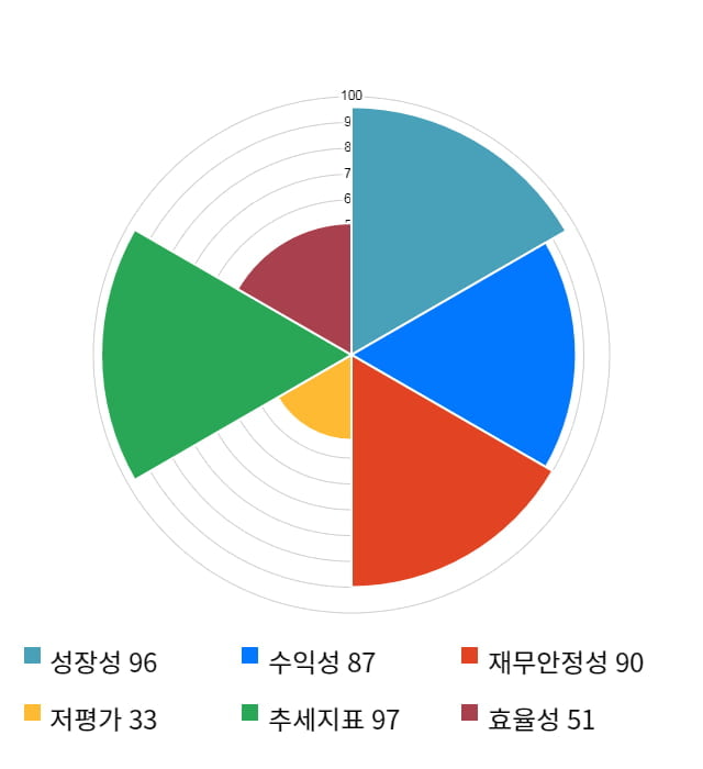 유비쿼스홀딩스, 전일 대비 약 8% 하락한 26,550원