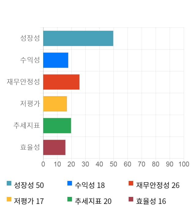 필룩스, 전일 대비 약 4% 하락한 6,890원