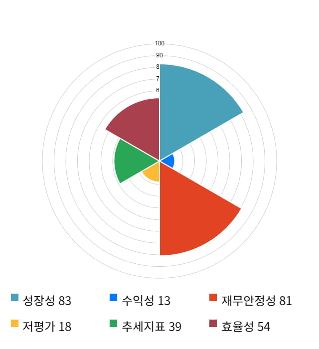 드림어스컴퍼니, 전일 대비 약 3% 하락한 7,710원