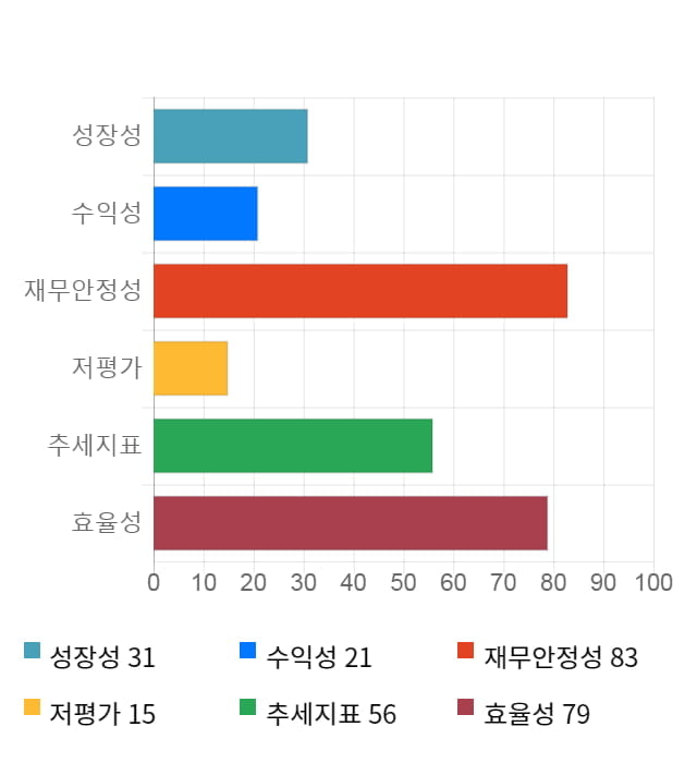 펩트론, 전일 대비 약 3% 하락한 21,800원