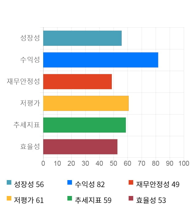 이엠텍, 11% 하락... 전일 보다 1,800원 내린 14,350원