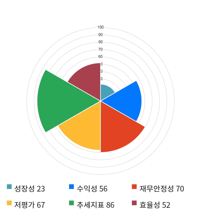 유수홀딩스, 전일 대비 약 3% 하락한 8,720원