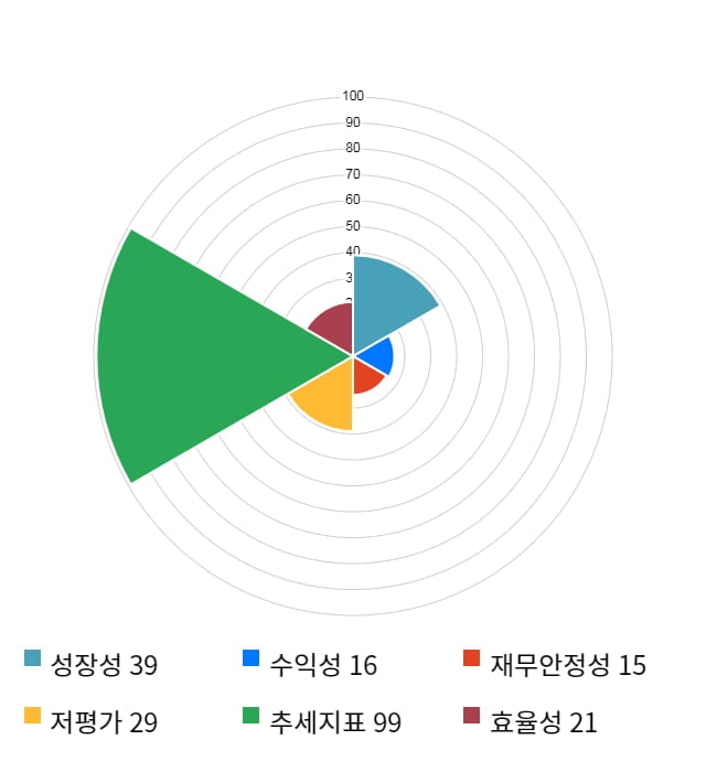 남성, 전일 대비 약 9% 하락한 3,240원