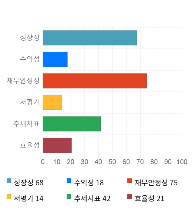 아이진, 전일 대비 약 4% 하락한 13,350원