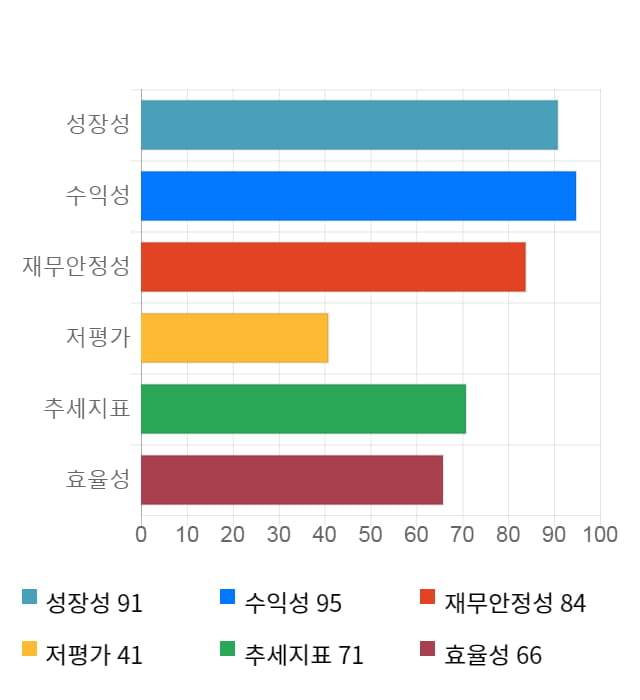 KCI, 10% 하락... 전일 보다 1,300원 내린 11,100원