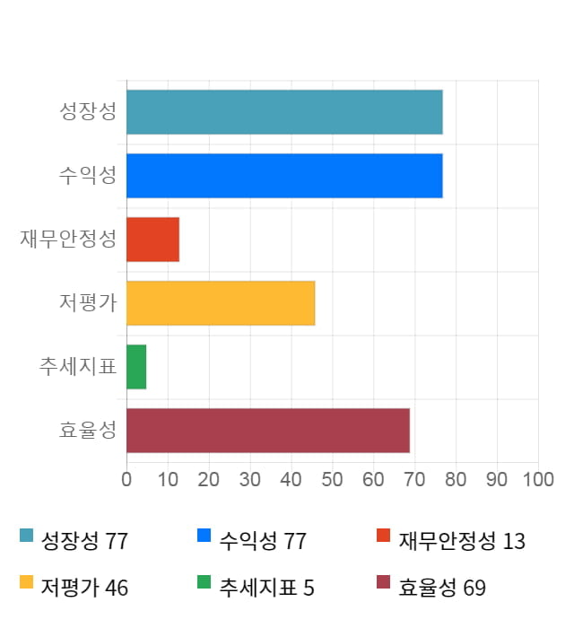 대호에이엘, 전일 대비 약 6% 하락한 3,520원